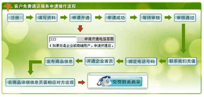 中国振动机械网免费电话