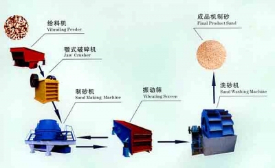 机制沙设备/制沙生产线/制砂设备fp