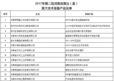 2017年第二批河南省首台（套）重大技术装备产品名单