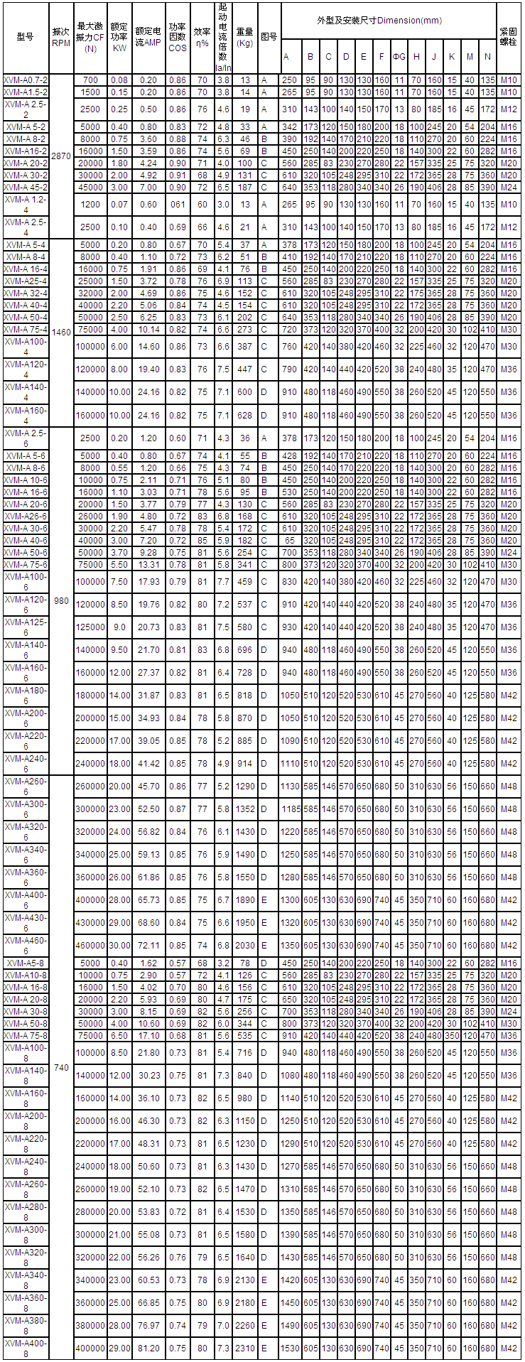 XVM-A-75-6񶯵5.5ǧȫͭ