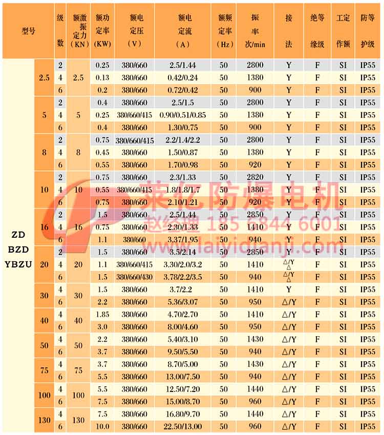 安阳莱亿专注防爆振动电机30年,专业生产防爆电机,防爆振动电机,矿用防爆电机,矿用防爆振动电机,YBZU矿用防爆电机,YBZU防爆振动电机,矿井用防爆电机,工厂用防爆电机,化工用防爆电机,粉尘防爆电机,粉尘防爆振动电机,BZD防爆振动电机,立式防爆电机,BZDL立式防爆振动电机,仓壁振动器,防爆仓壁振动器,安阳防爆电机,振动设备,振动电机,特种电机,氢气乙炔防爆电机,有矿用产品安全标志证书、全国工业产品生产许可证、防爆合格证齐全。销售热线：18568446001官网www.laiyidianji.com