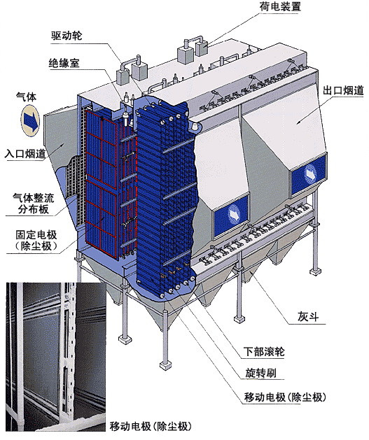 供应gd型管极式静电除尘器
