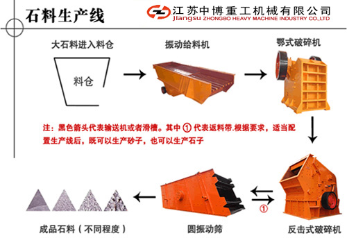 临安石料生产线 自动化生产线厂家 石料生产线价格 石料生产线设备