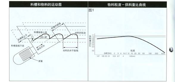 电磁振动给料机结构图