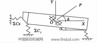 振动筛结构图