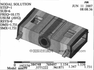 振动筛原理结构图1