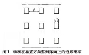 筛分效率