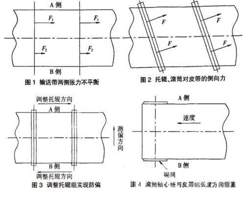 皮带输送机跑偏的原因分析和防偏措施研究--技