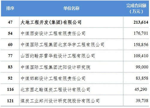 勘察设计排名_勘察设计单位出图章(3)