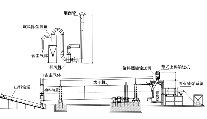 小型煤泥烘干机设备bkl邦科环保煤泥烘干机厂家