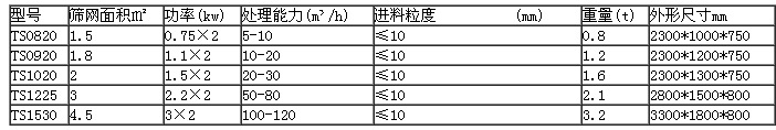 脱水筛技术参考