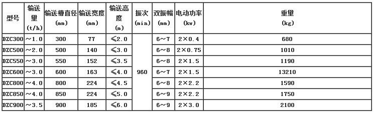 垂直振动提升机技术参数