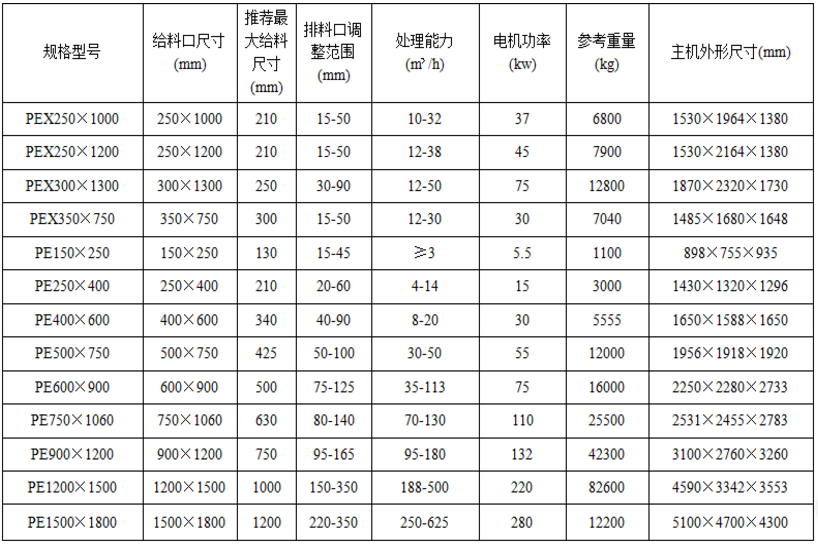 颚破参数.png