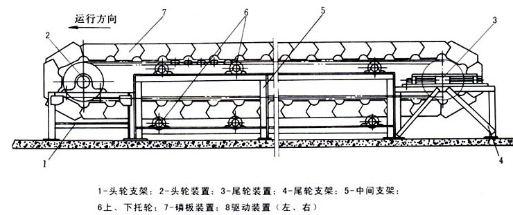 鳞板输送机