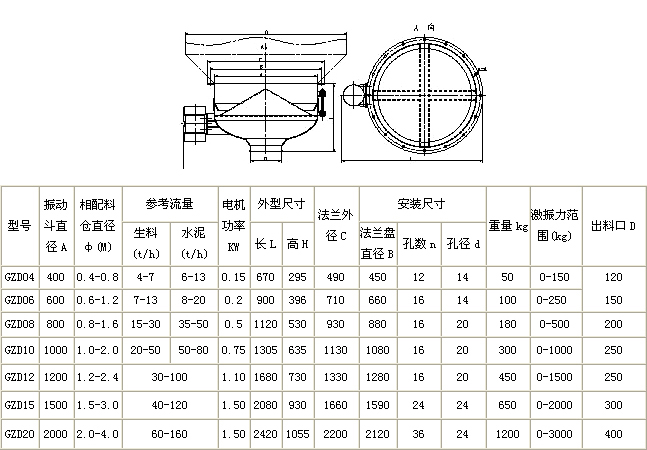 GZD振动料斗 GZD振动料斗