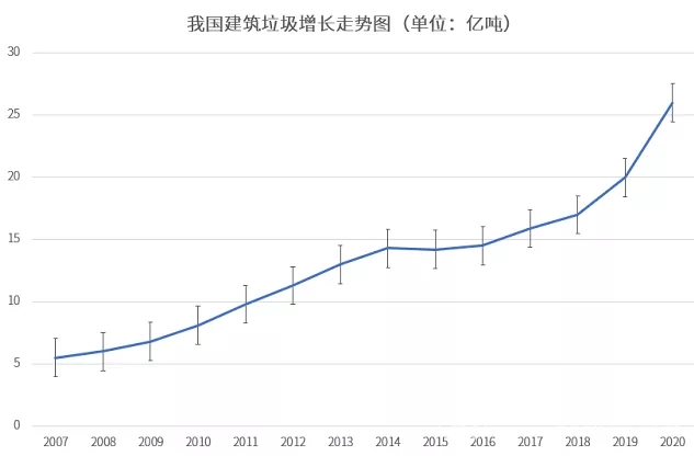 垃圾分类时代已到来建筑垃圾该何去何从？