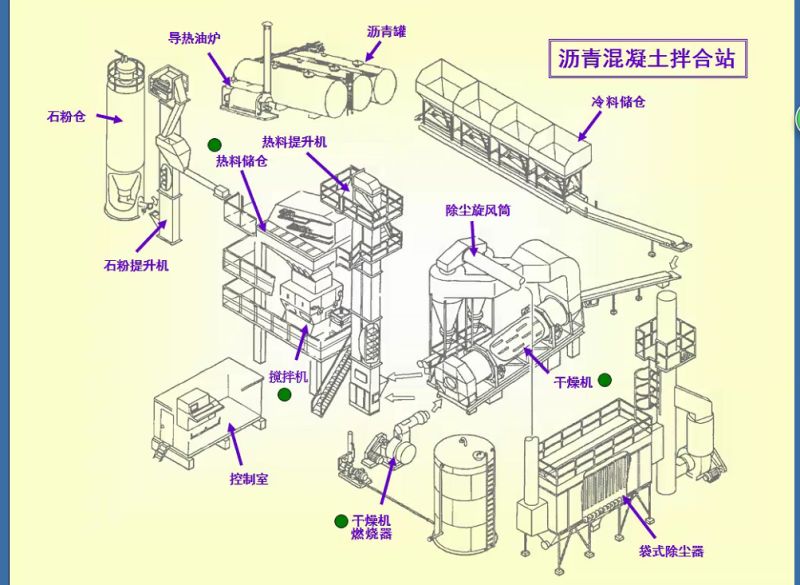 沥青搅拌站除尘布袋