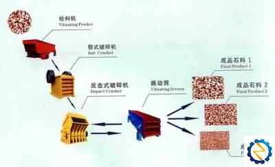 鐭虫枡绮夌?鐢熶骇绾?鐭冲瓙鐮寸?鏈?鐭虫枡鐮寸?璁惧?fp