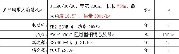 求购胶带输送机