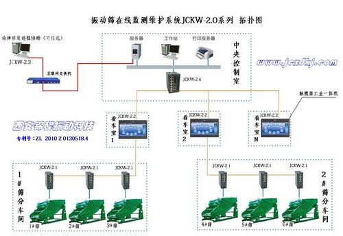 JCKW-2.0振动筛测控仪 在线监测