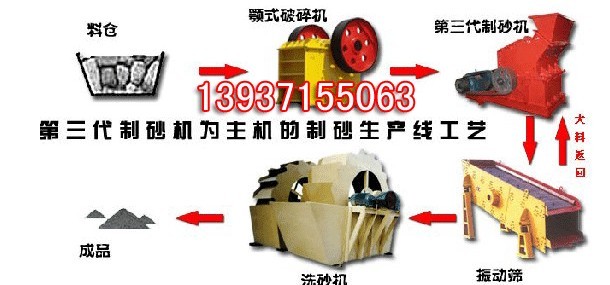 机制砂设备 机制砂生产线 机制砂石设备 制砂生产线