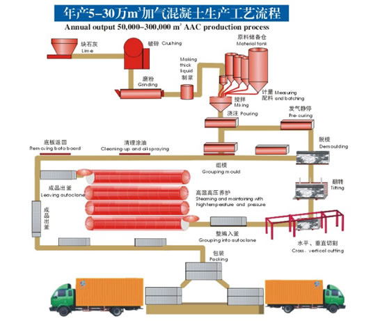 博爱原料精选的加气块设备|鼎镘加气块设备价格