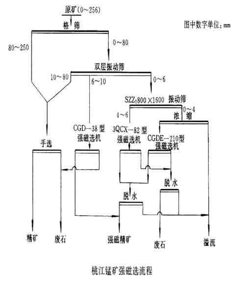 浮选机械 浮选选矿生产线工艺流程 选矿设备厂家哪哩有