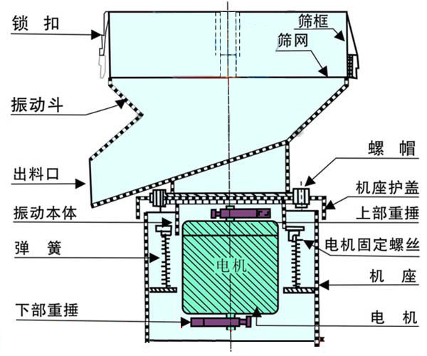 豆浆过滤机，豆浆过滤筛，豆浆振动筛