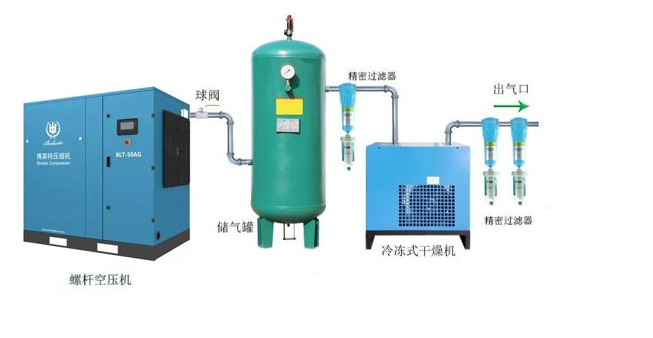 黄山市空压机储气罐