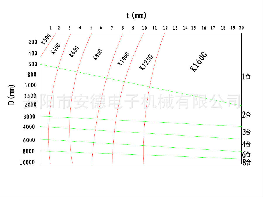 气锤曲线图.jpg