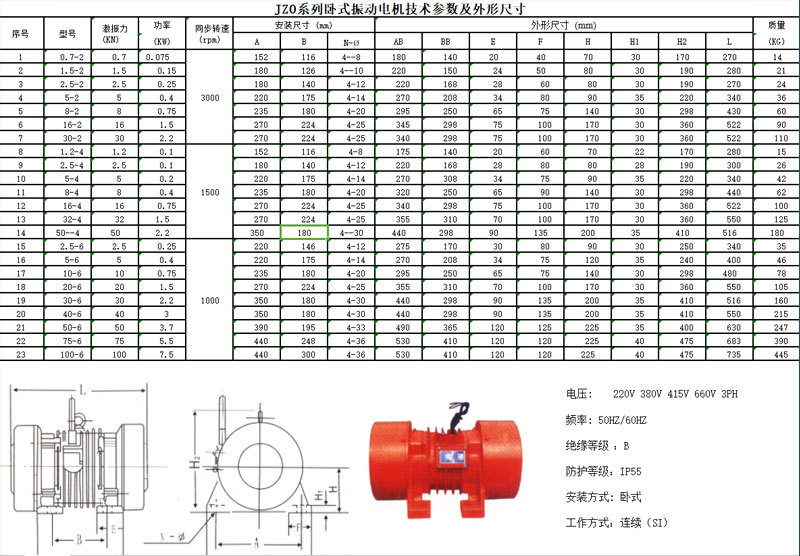 JZO振动电机参数表.jpg