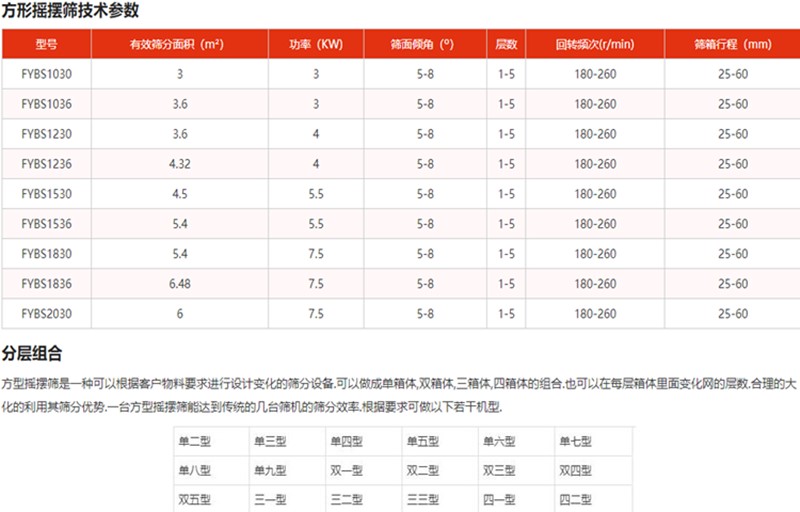 方形摇摆筛参数_副本.jpg