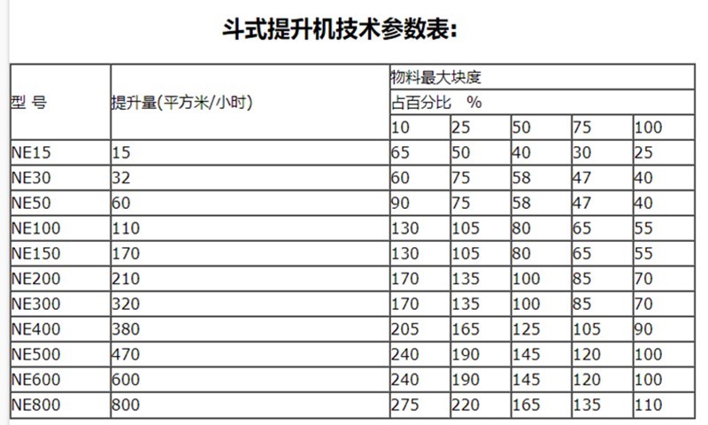 8885255NE提升参数副本_副本.jpg