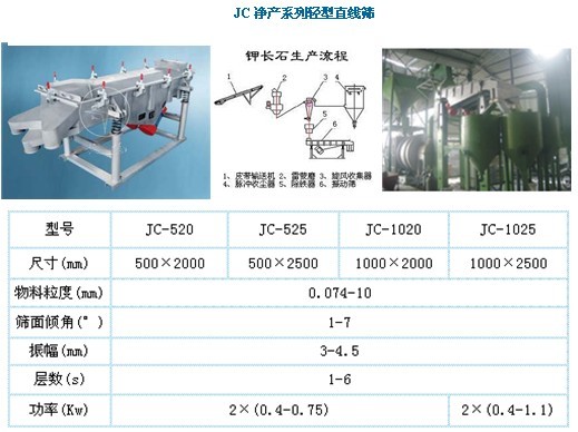厂价供应“旋振牌”轻型直线振动筛