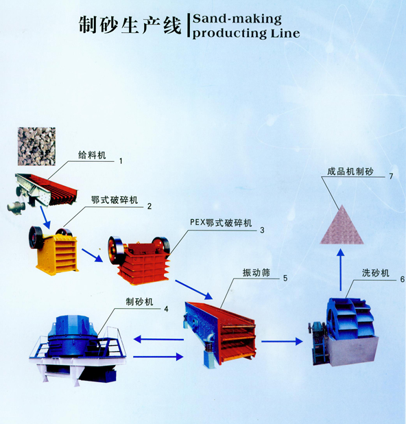 河卵石制沙|河卵石制砂生产线|河卵石制砂|制砂设备