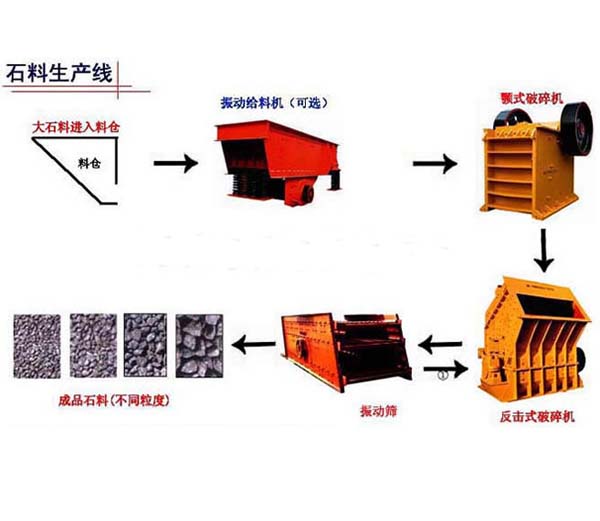供应：石料生产线｜制砂机