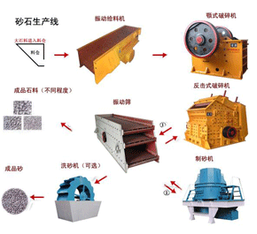砂石生产线