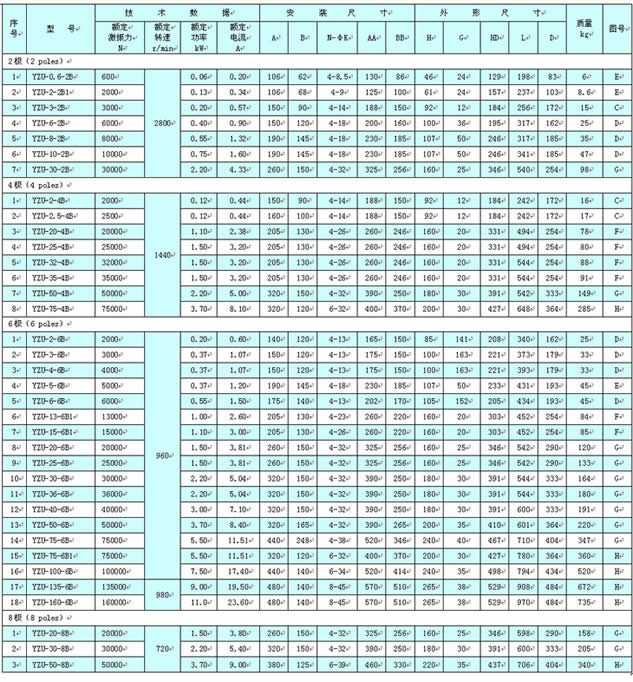 YZU系列卧式B型振动电机|卧式振动电机