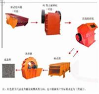 砂石生产线设备 砂石生产线生产厂家 砂石生产线永盛品牌 永盛