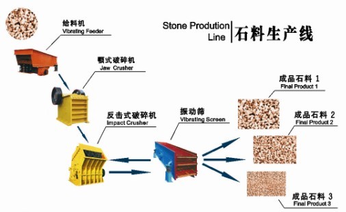 石料生产线全套设备，制砂生产线设备专业厂家