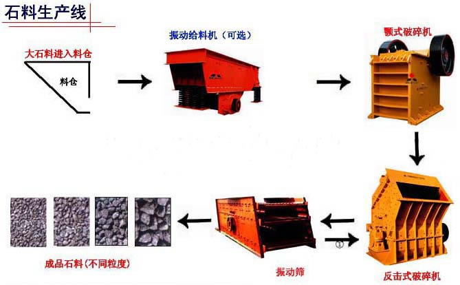 石料生产线上海厂家提供售前售中售后服务
