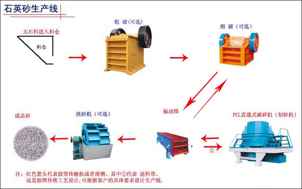 石英砂生产线厂家提醒您加强消防意识