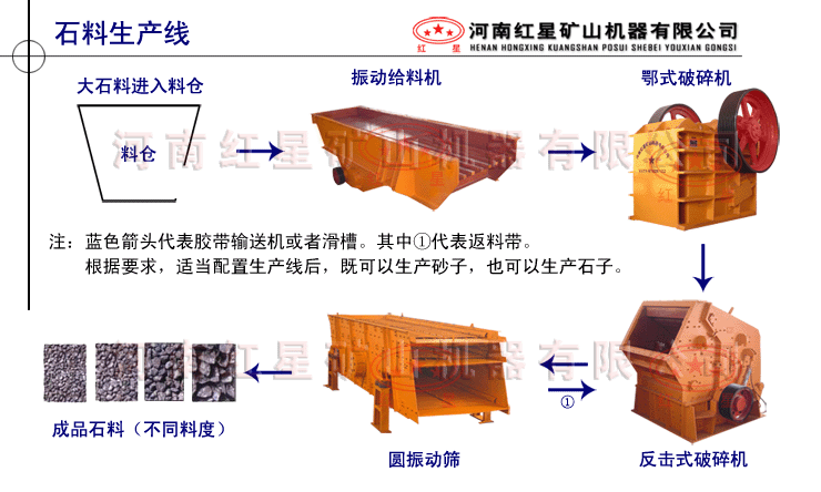 重选工艺选矿