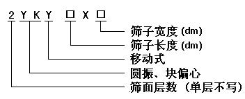 移动式焦炭圆振动筛分机
