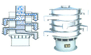 铝粉振动筛