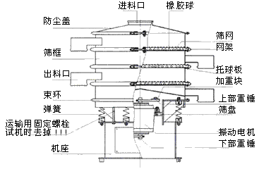 旋振筛圆形筛振动筛