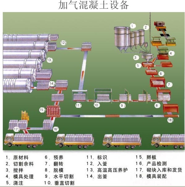 鑫顺10万立方加气砖设备较低价格，粉煤灰加气块社备