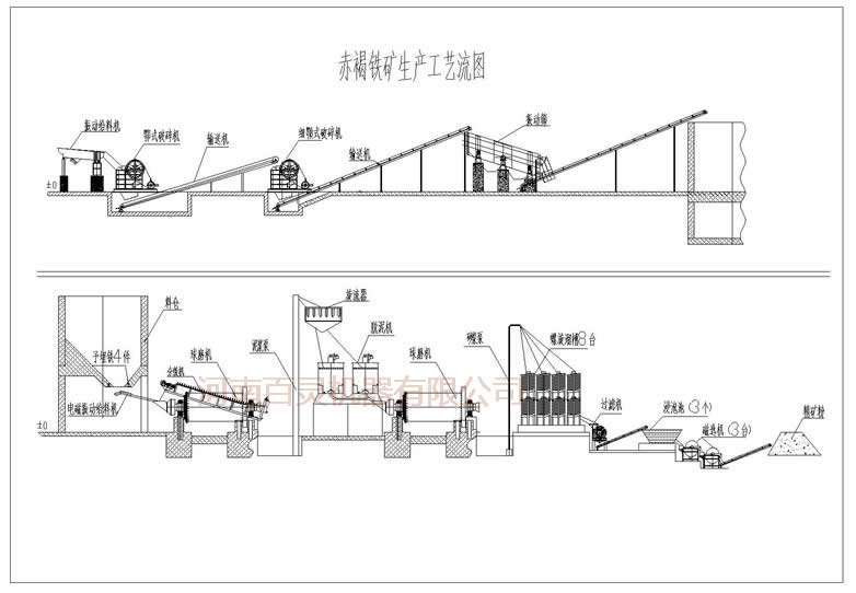 赤铁矿选矿设备，河南百灵品质选矿设备