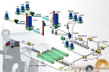 加气混凝土设备