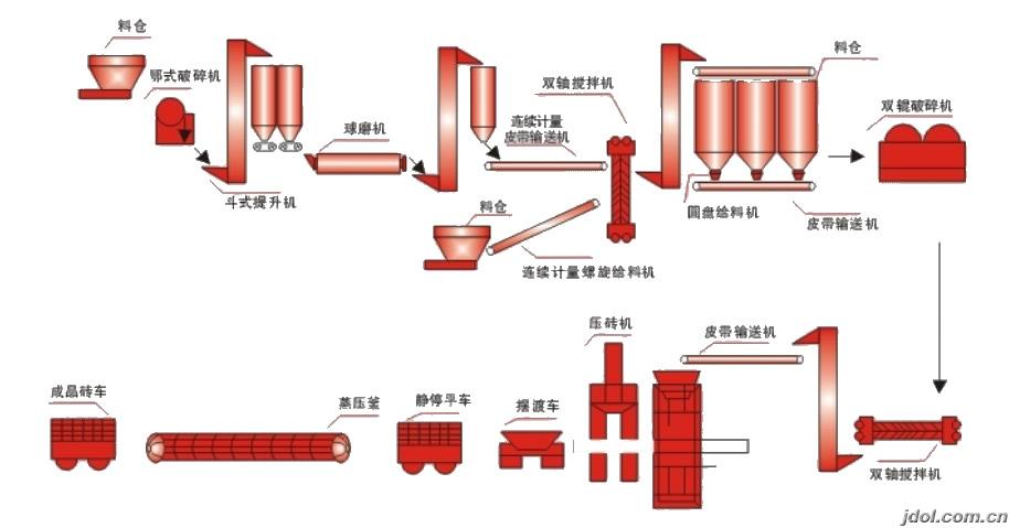 加气板材设备